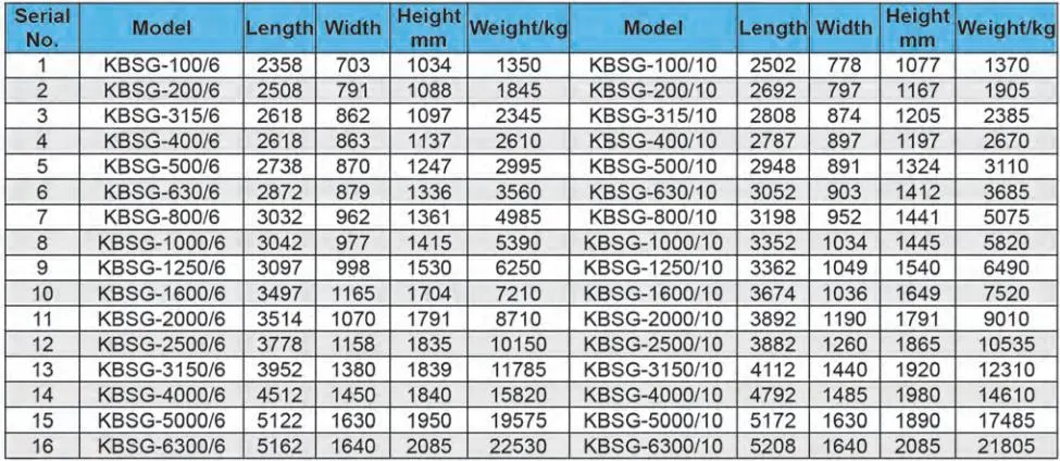 Kbsg-3150/10 Mine Explosion Isolation Dry Type Transformer