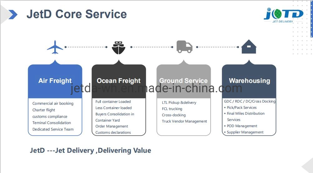 Amazon Warehouse, Air Freight DDP, Air Freight Door to Door, DDP Service From China to Sweden Fba Logistics Service